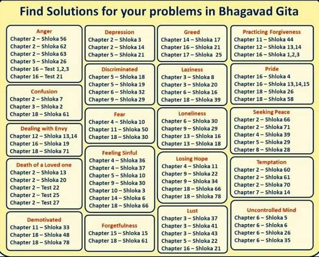 bhagwadgita solutions